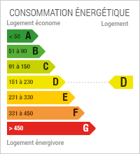 /sites/ineohabitat.com/modules/custom/immobilier/img/dpe/dpe-d.png