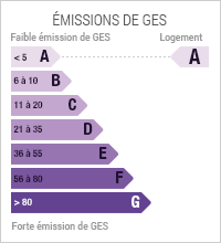 /sites/ineohabitat.com/modules/custom/immobilier/img/ges/ges-a.png