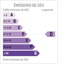 /sites/ineohabitat.com/modules/custom/immobilier/img/ges/ges-d.png